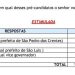 Em Bacabal, Orleans Brandão lidera pesquisa para o governo do Estado com 48,15%