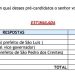 Orleans Brandão lidera pesquisa para o governo em São Domingos do Maranhão