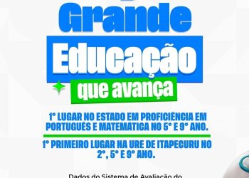 Educação de Vargem Grande se destaca e lidera desempenho na região