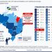 Maranhão sobe 11 posições e vira destaque como estado que mais avançou em gestão pública no Brasil