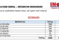 Pesquisa Inop aponta crescimento e liderança de Orleans na disputa pelo governo do Maranhão