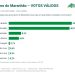 Nova pesquisa Ranking aponta empate técnico entre Orleans e Braide e indica tendência de segundo turno