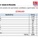 Pesquisa INOP mostra empate técnico entre Orleans Brandão e Eduardo Braide e aponta cenário de segundo turno no Maranhão